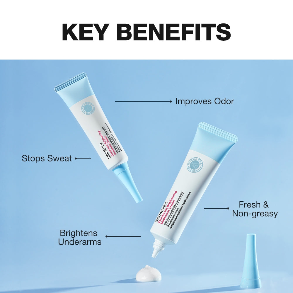 A promotional graphic with the heading 'KEY BENEFITS' over a light blue background, showing two tubes of a body spray or deodorant product with callout lines and text listing benefits: 'Improves Odor,' 'Stops Sweat,' 'Brightens Underarms,' and 'Fresh & Non-greasy.' A small dollop of white product is shown near the bottom center, and a separate cap lies to the right.